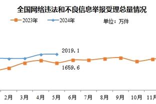 准三双！杰伦-威廉姆斯14中8得到19分9板12助1断